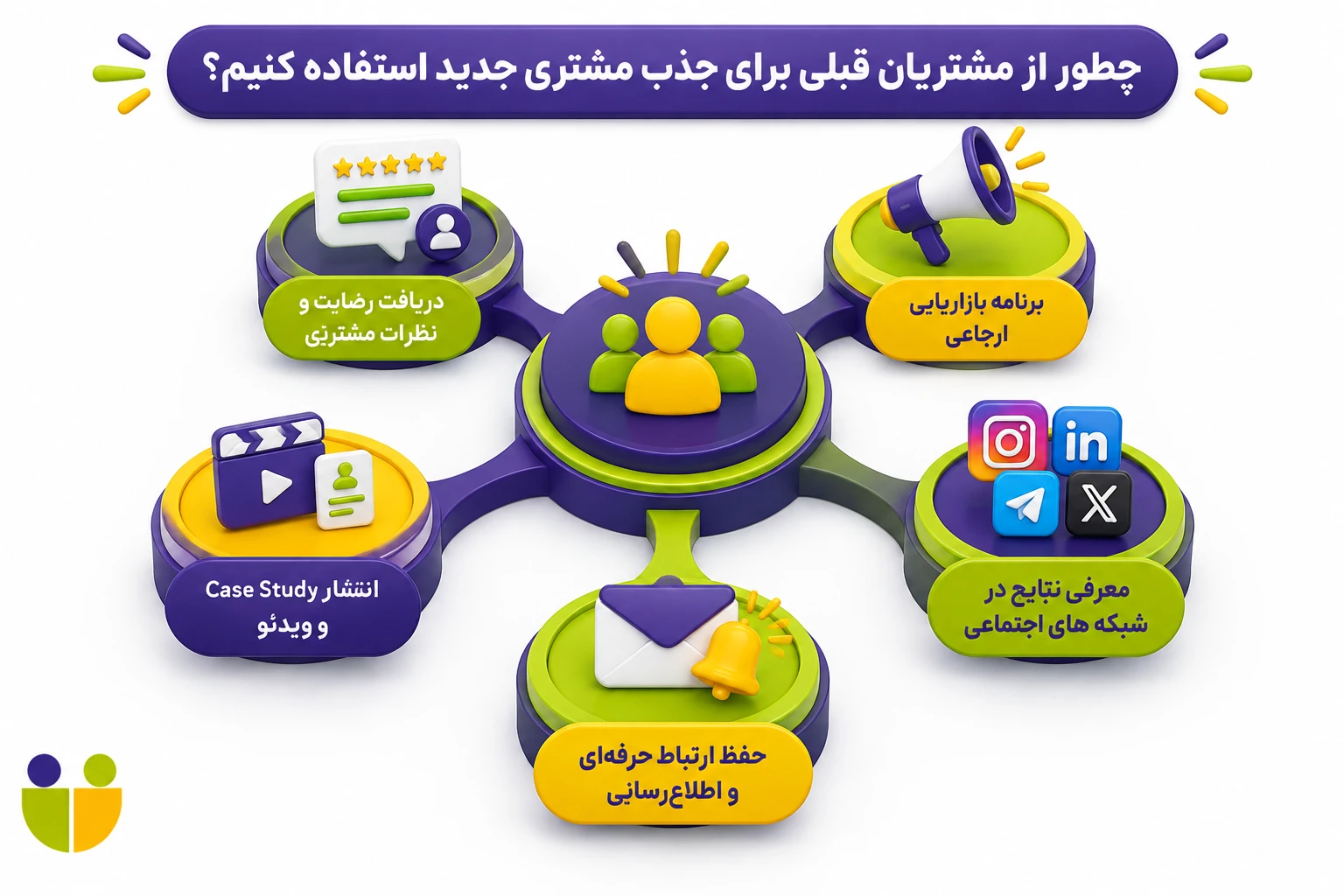 تبلیغات پیمانکاران ساختمانی