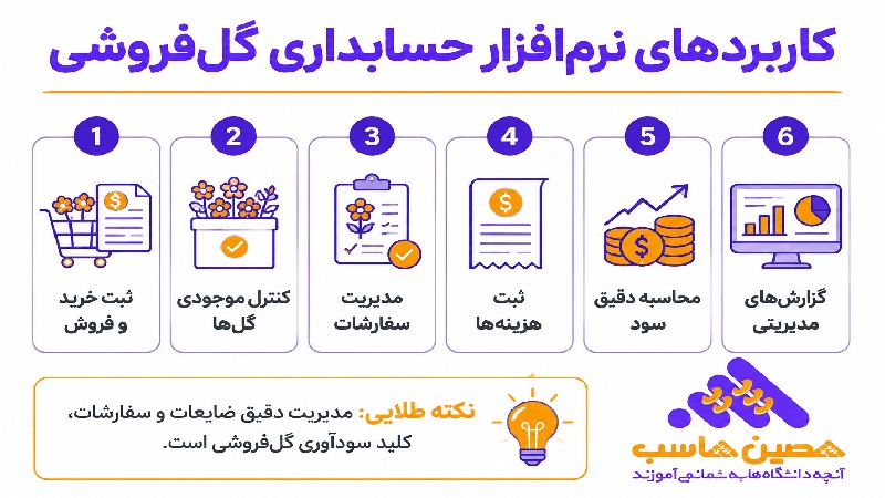 کاربردهای نرم&zwnj;افزار حسابداری گل&zwnj;فروشی