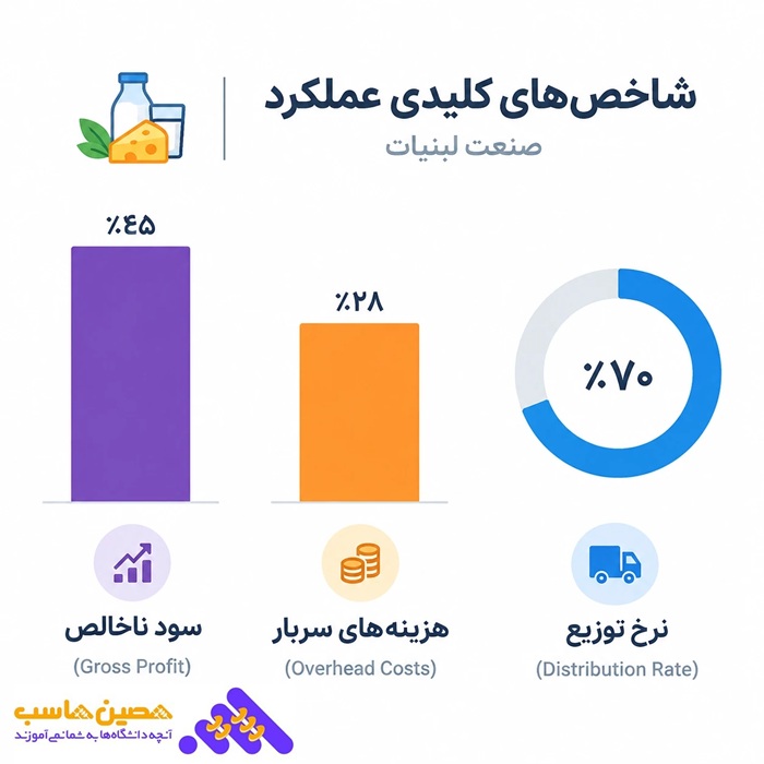 شاخص کلیدی عملکرد