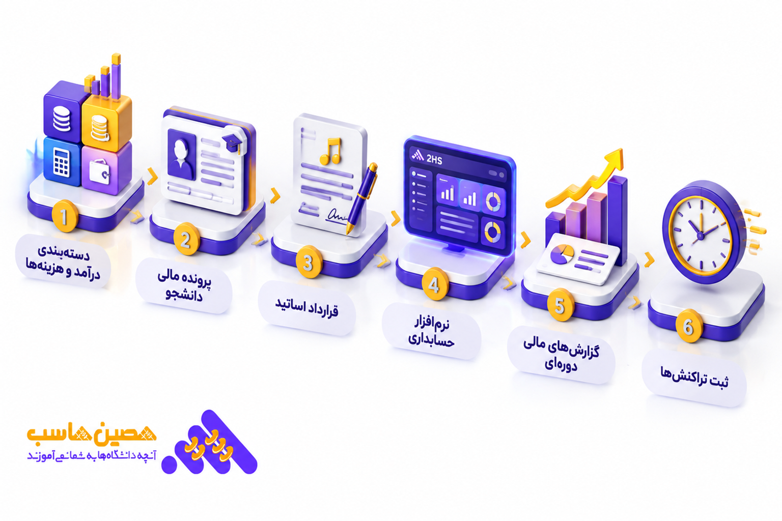 نرمافزار حسابداری آموزشگاه موسیقی