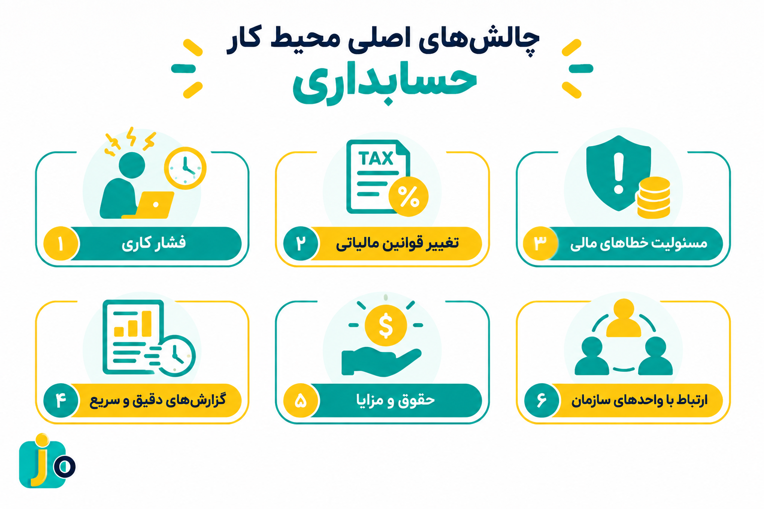 چالش&zwnj; های حسابداری در محیط کار
