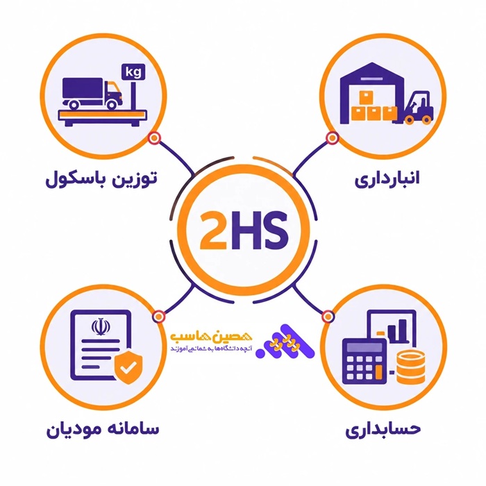 معرفی نرم افزار 2hs