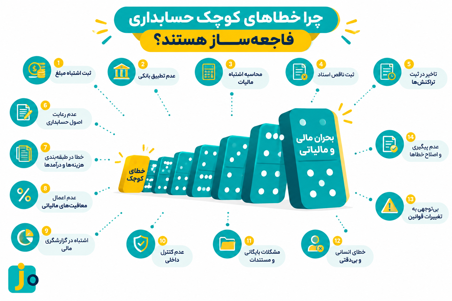 چالش&zwnj; های حسابداری در محیط کار