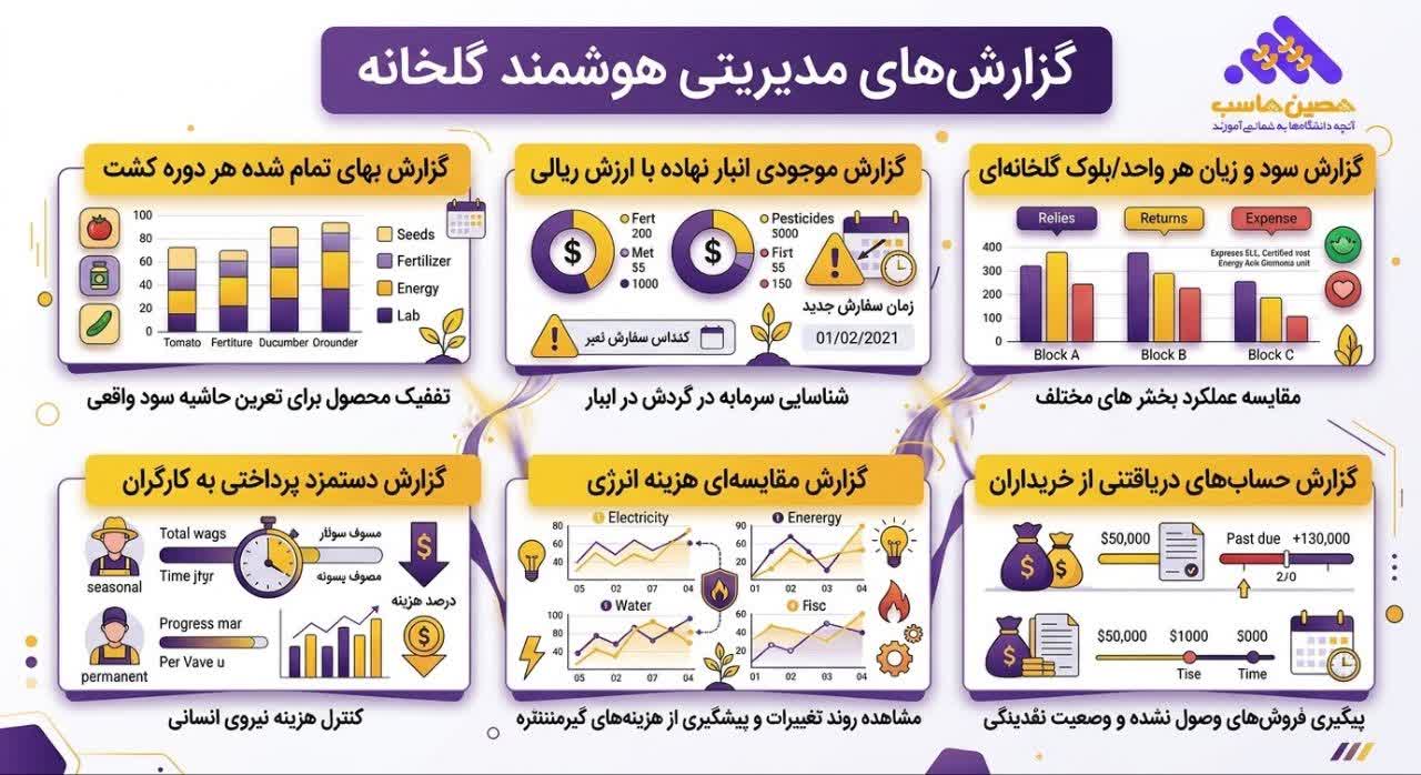 حسابداری صحیح گلخانه