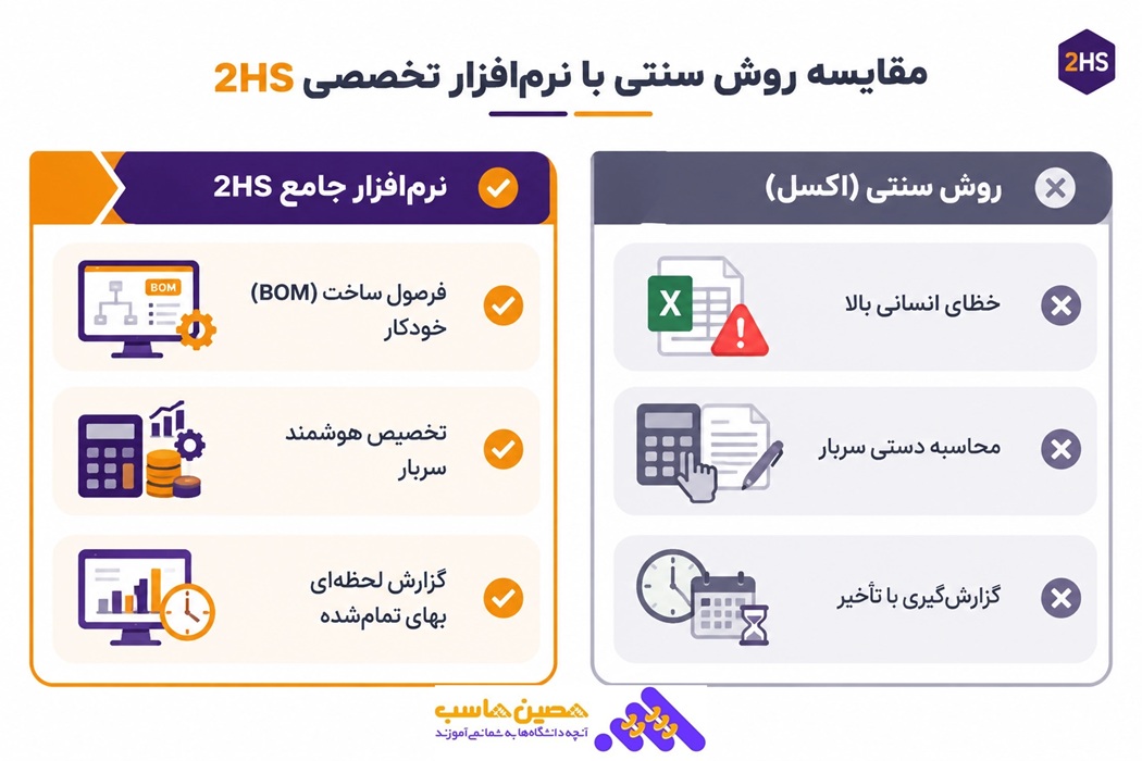 مقایسه روش سنتی با نرم افزار تخصصی