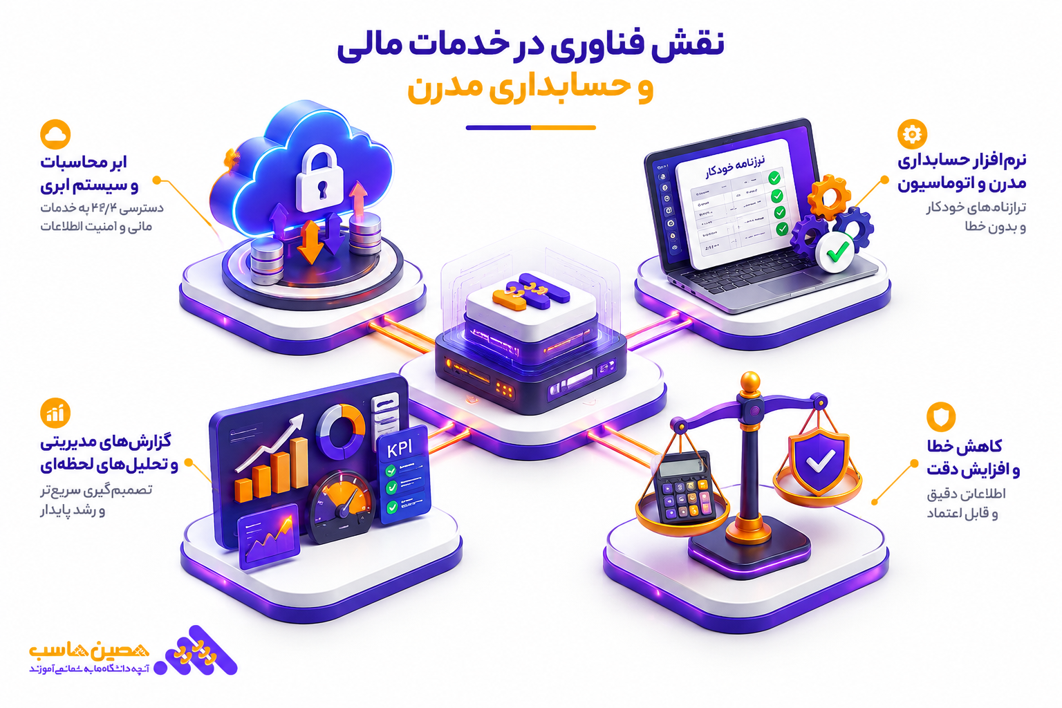بهترین مشاور مالی تهران
