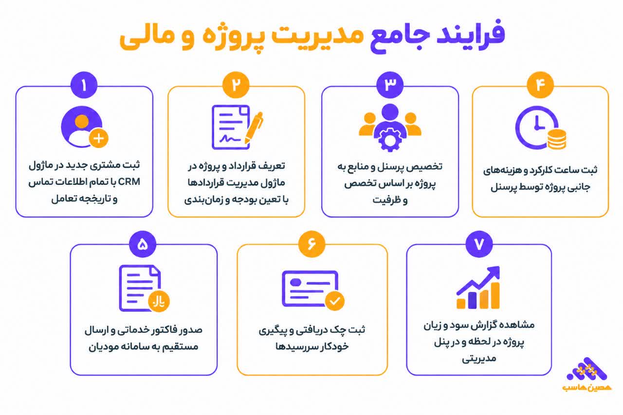 نرم افزار حسابداری خدماتی حصین حاسب