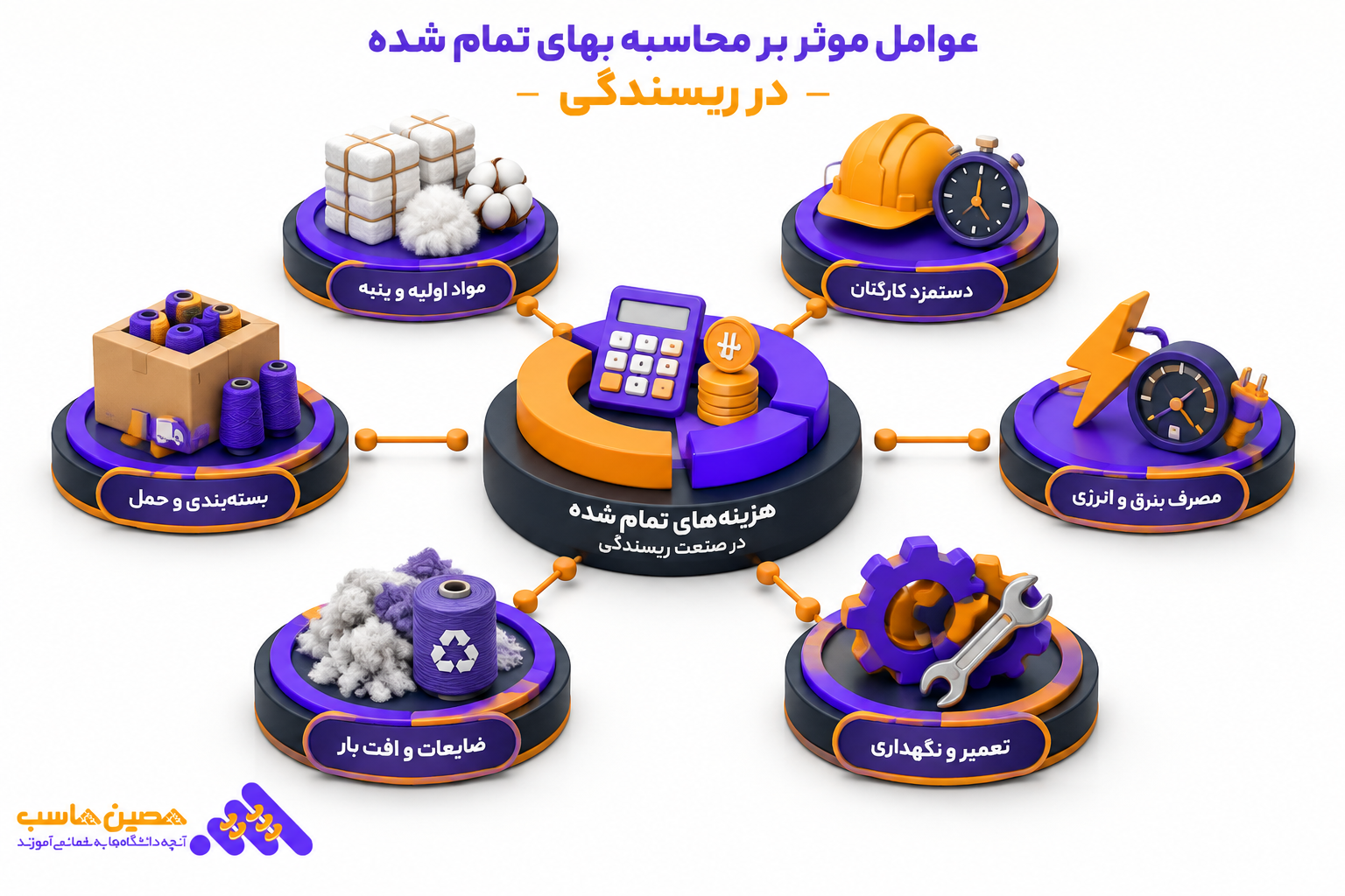 نرم&zwnj;افزار حسابداری ریسندگی
