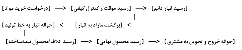 چرخه فیزیکی