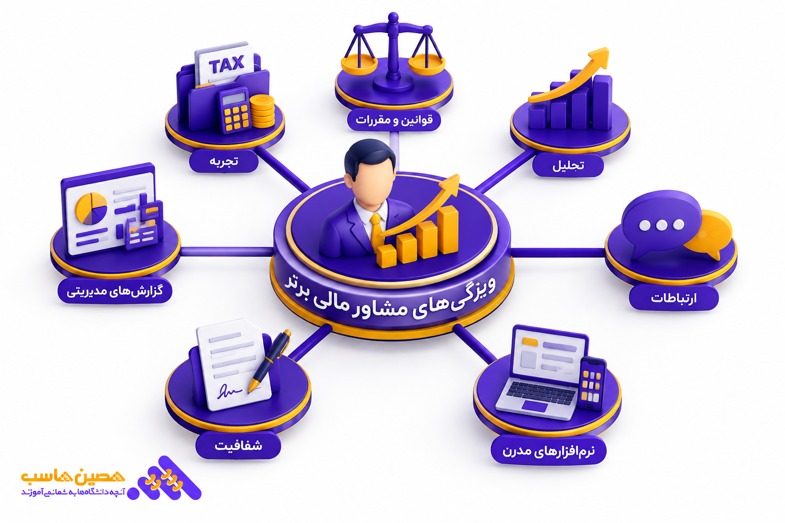 بهترین مشاور مالی تهران