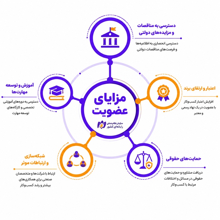 مزایای عضویت