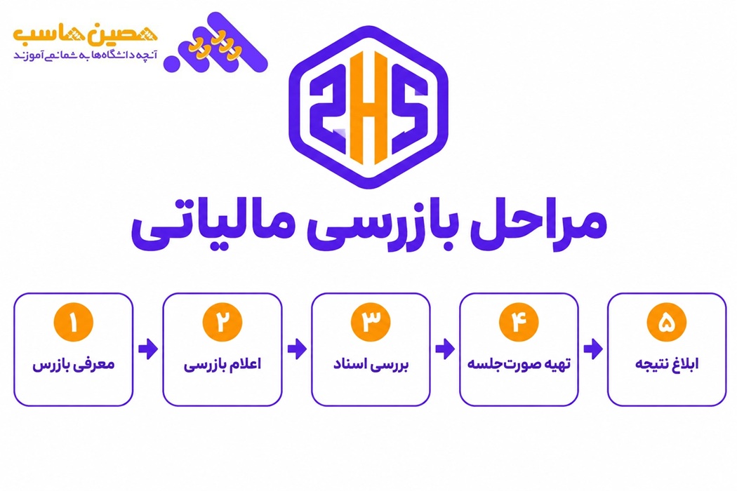 مراحل بازرسی