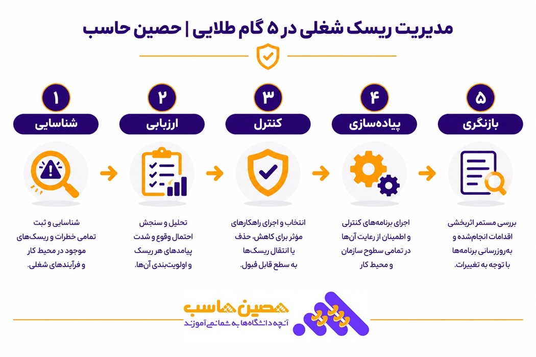 مدیریت ریسک شغلی