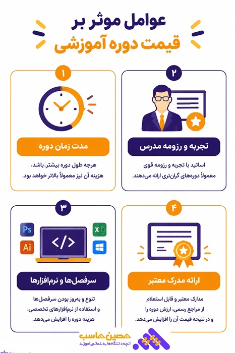 عوامل موثر بر قیمت دوره های آموزش