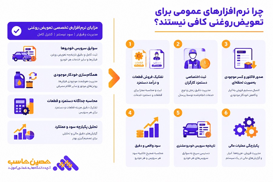 کافی نبودن نرم&zwnj;افزارهای عمومی حسابداری برای تعویض روغنی