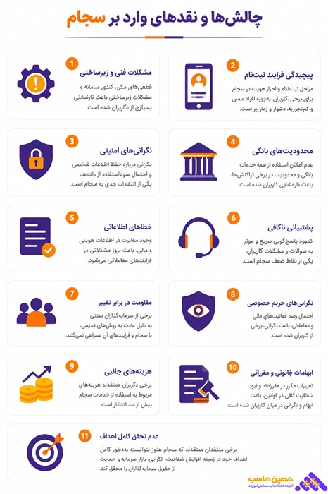 چالش ها و نقد های وارد بر سجام