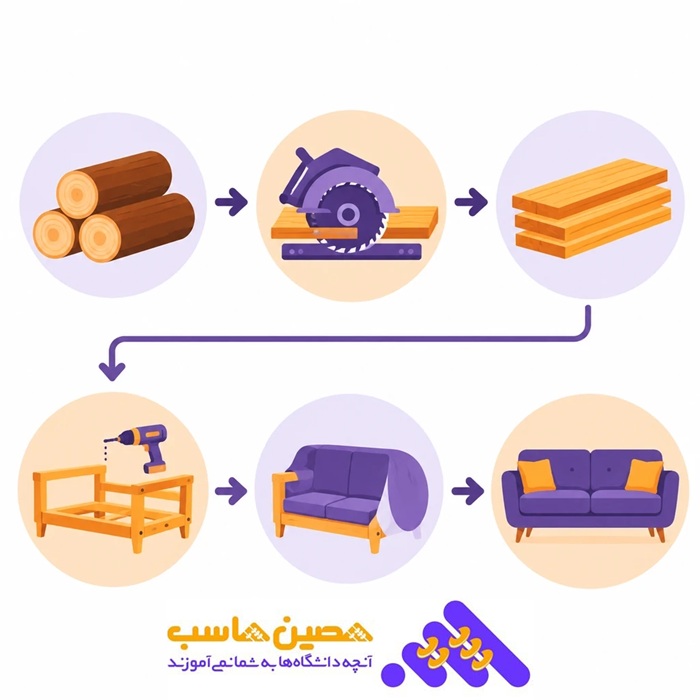 نرم افزار حسابداری مبلمان