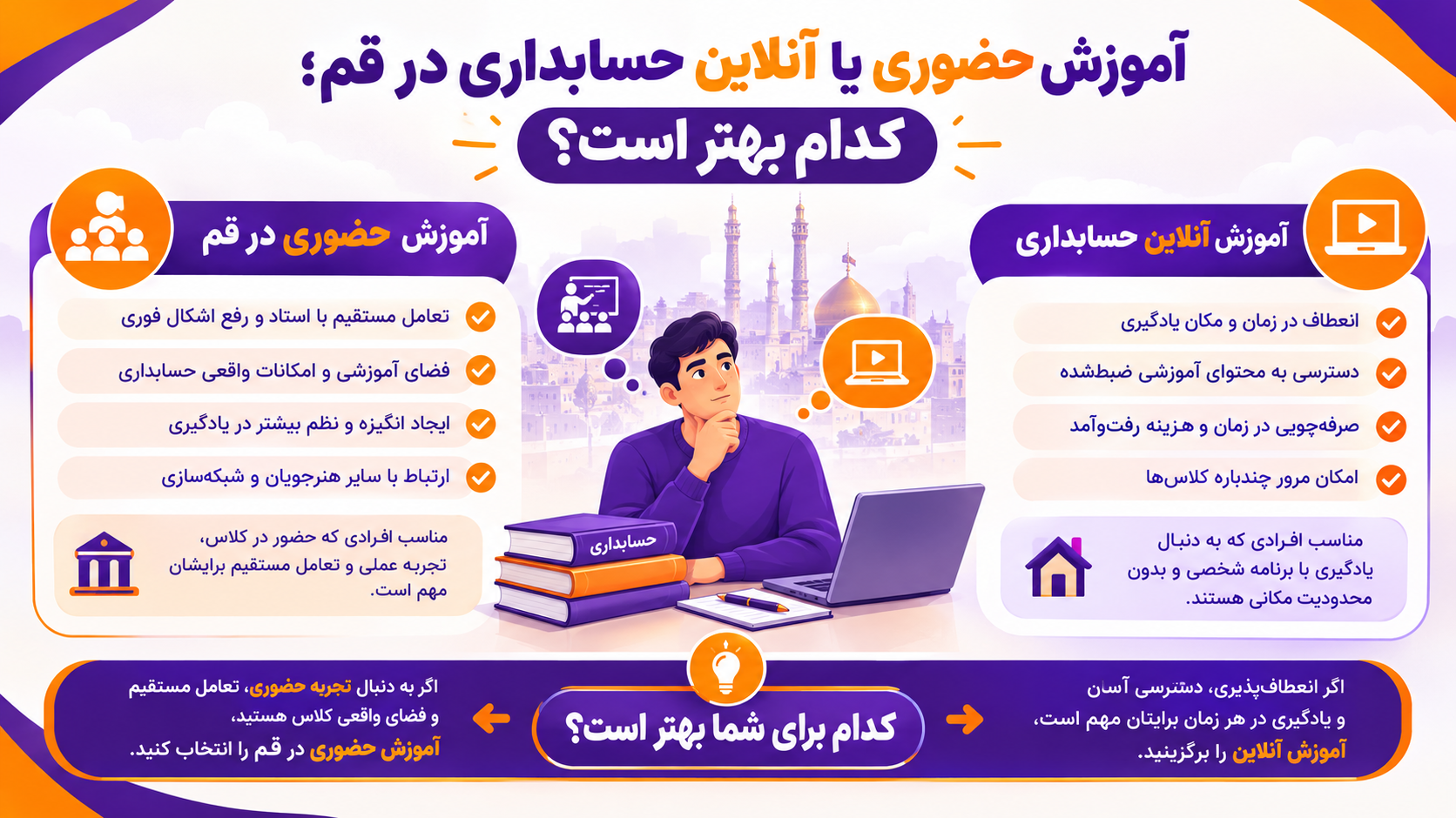 آموزش حضوری و آنلاین