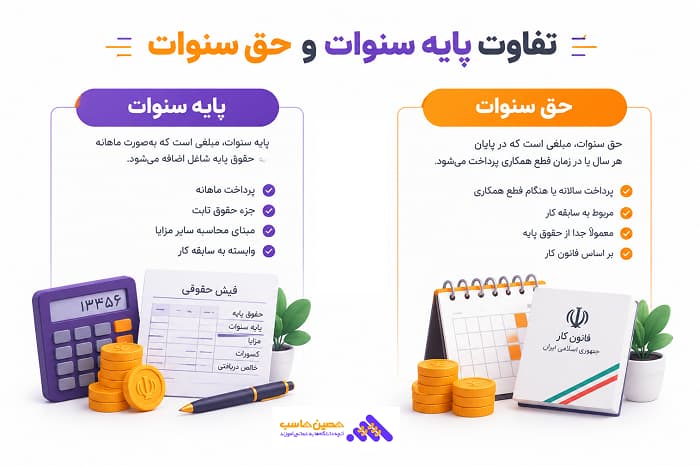 تفاوت پایه سنوات و حق سنوات