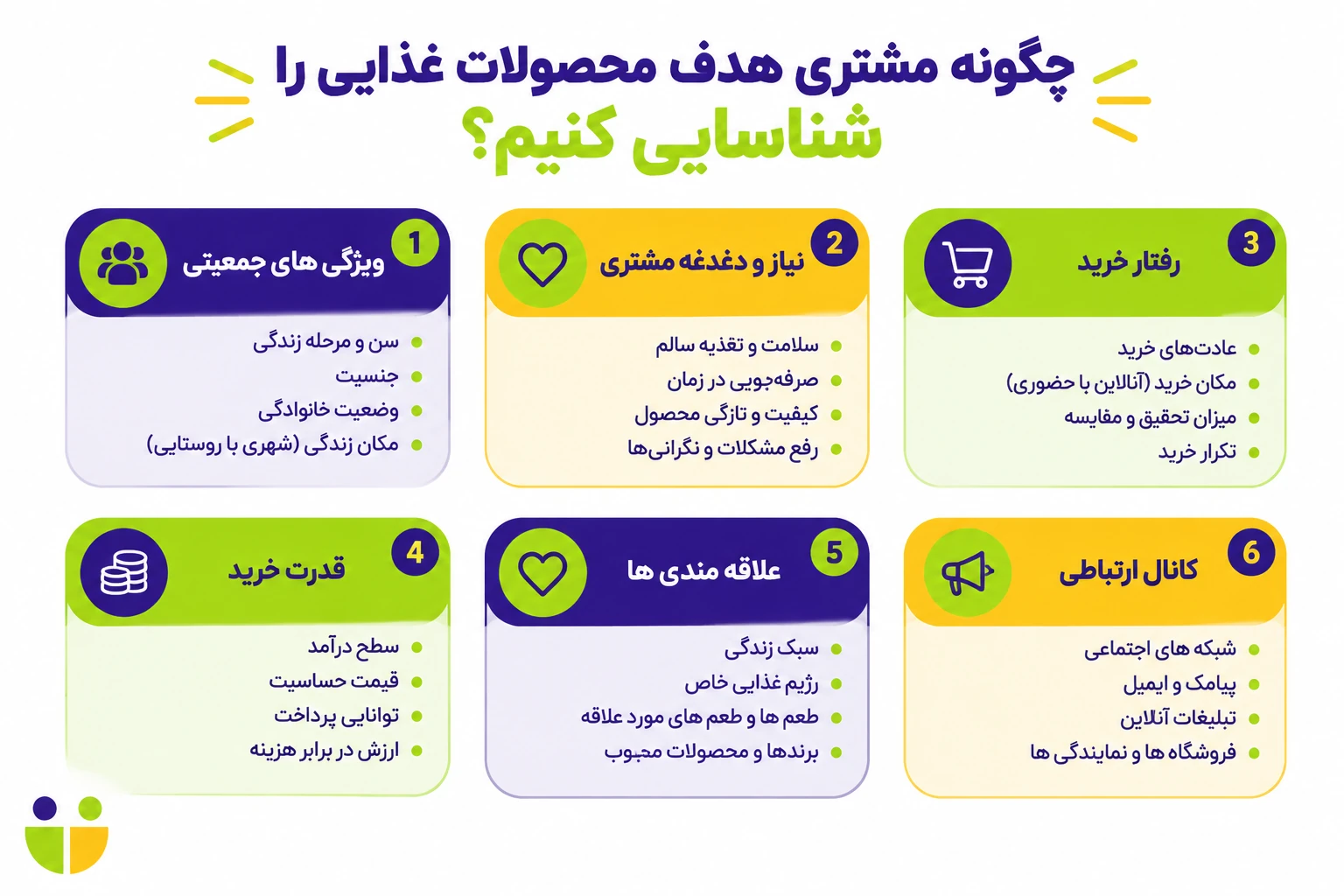 تبلیغات تولید مواد غذایی