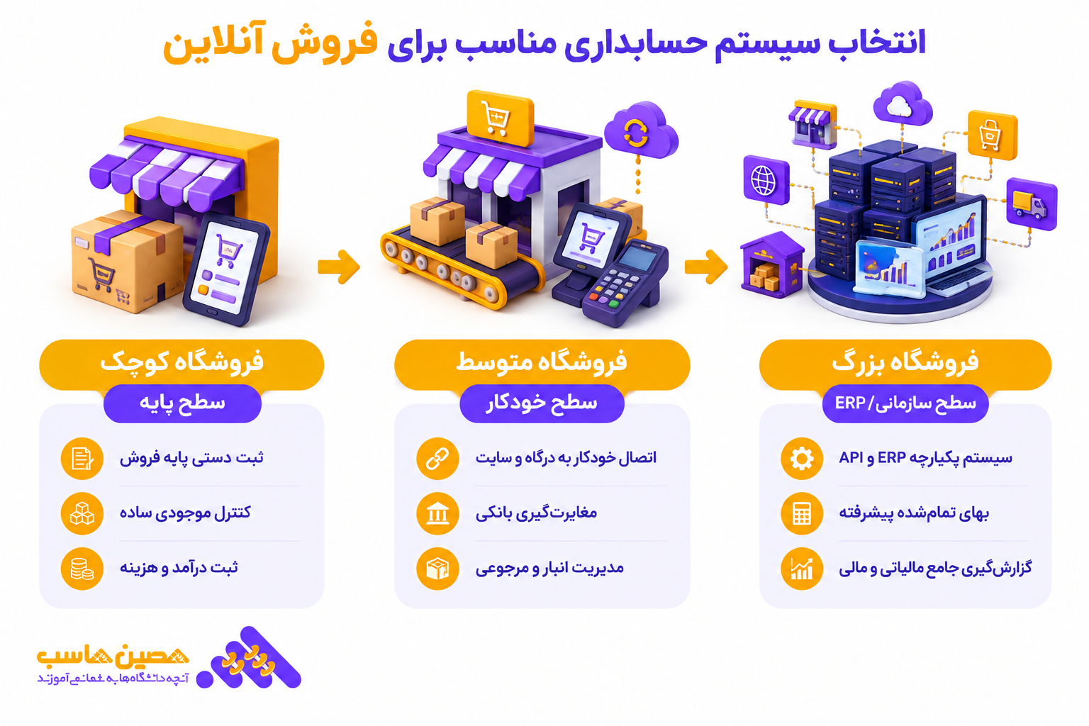 نرم&zwnj;افزار حسابداری فروش آنلاین