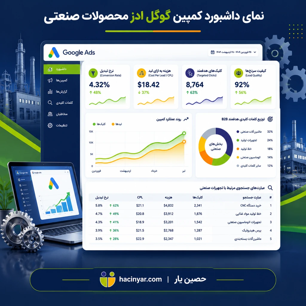 نمای داشبورد یک کمپین گوگل ادز هدفمند برای محصولات صنعتی