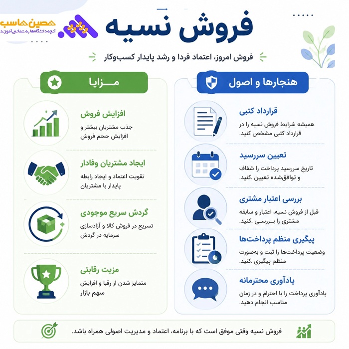 مزایا و هنجارهای فروش نسیه