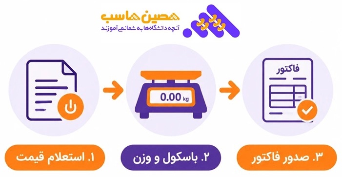 باسکول ، استعلام، فاکتور