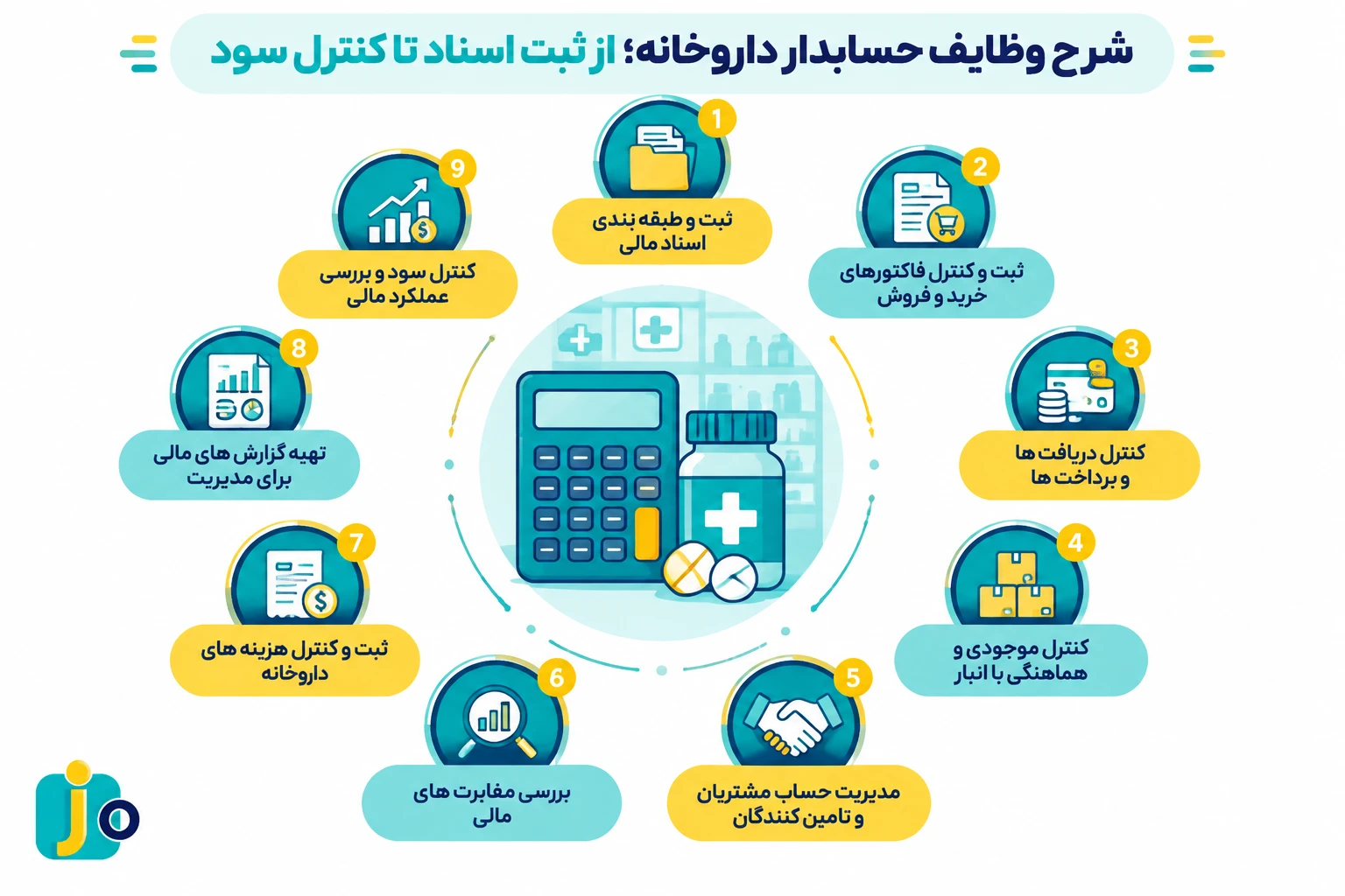 حسابدار داروخانه در محیط کار