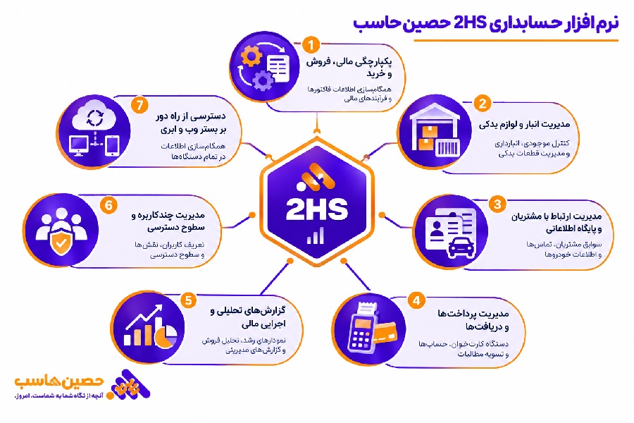نرم&zwnj;افزار حسابداری 2HS حصین حاسب