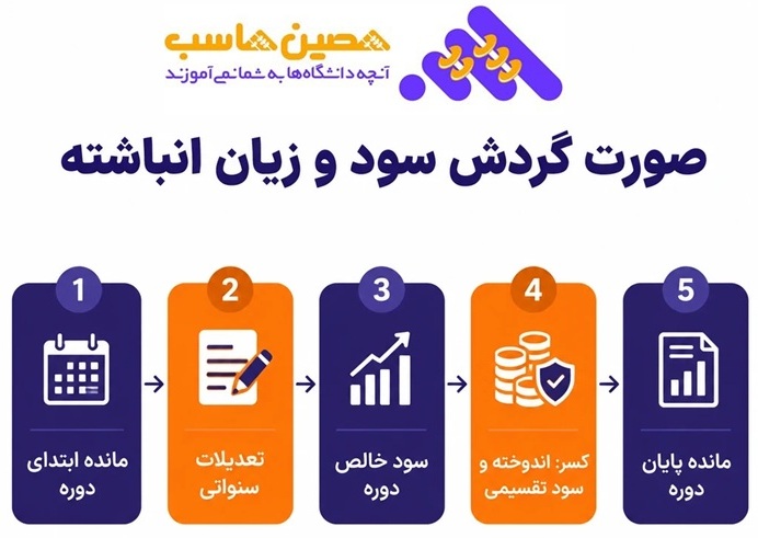 صورت گردش سود وزیان