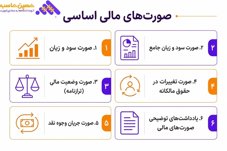 گزارش دهی مالی