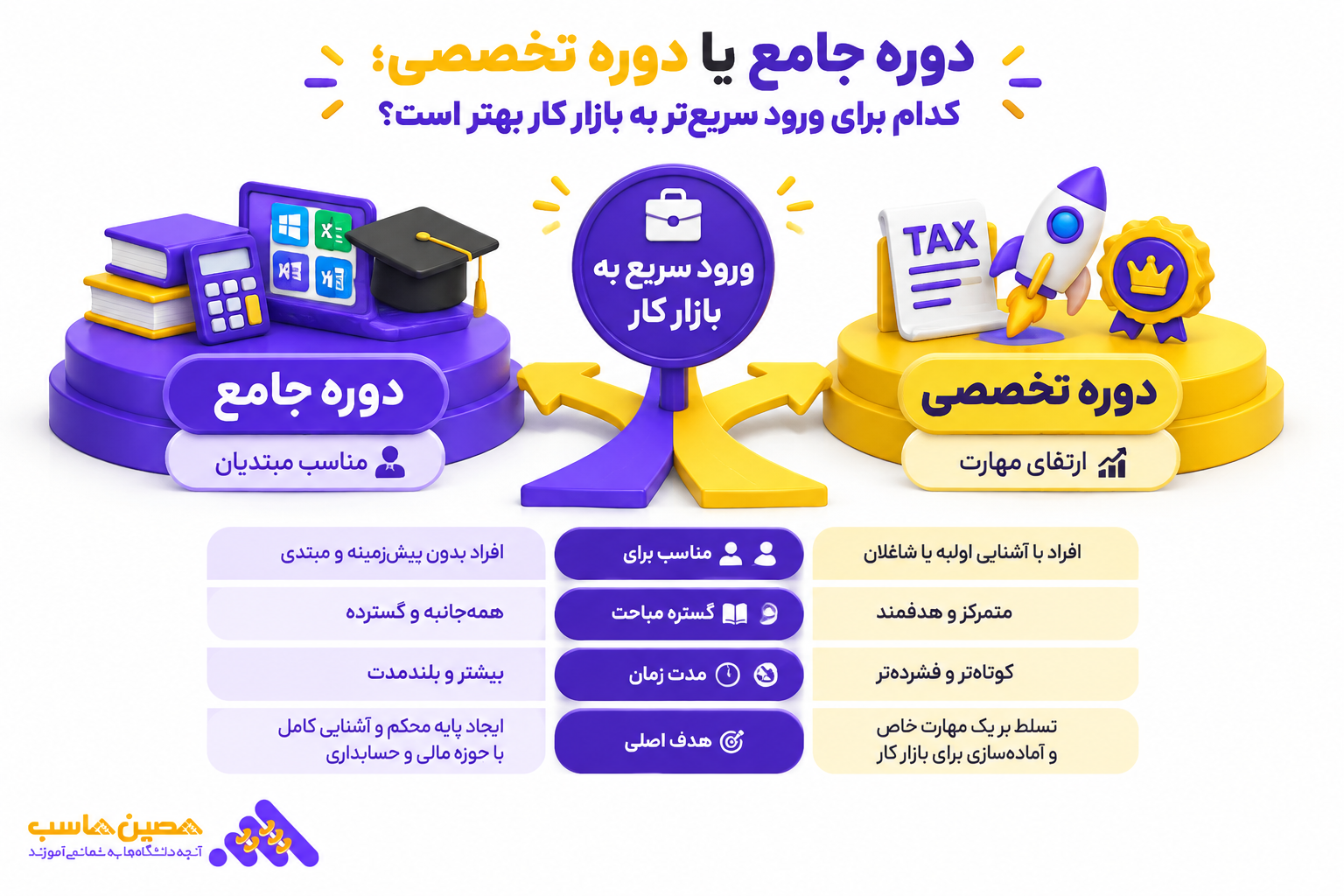 آموزشگاه حسابداری مشهد 