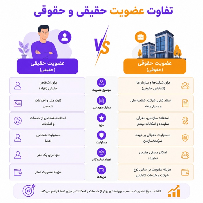 تفاوت عضویت حقیقی و حقوقی
