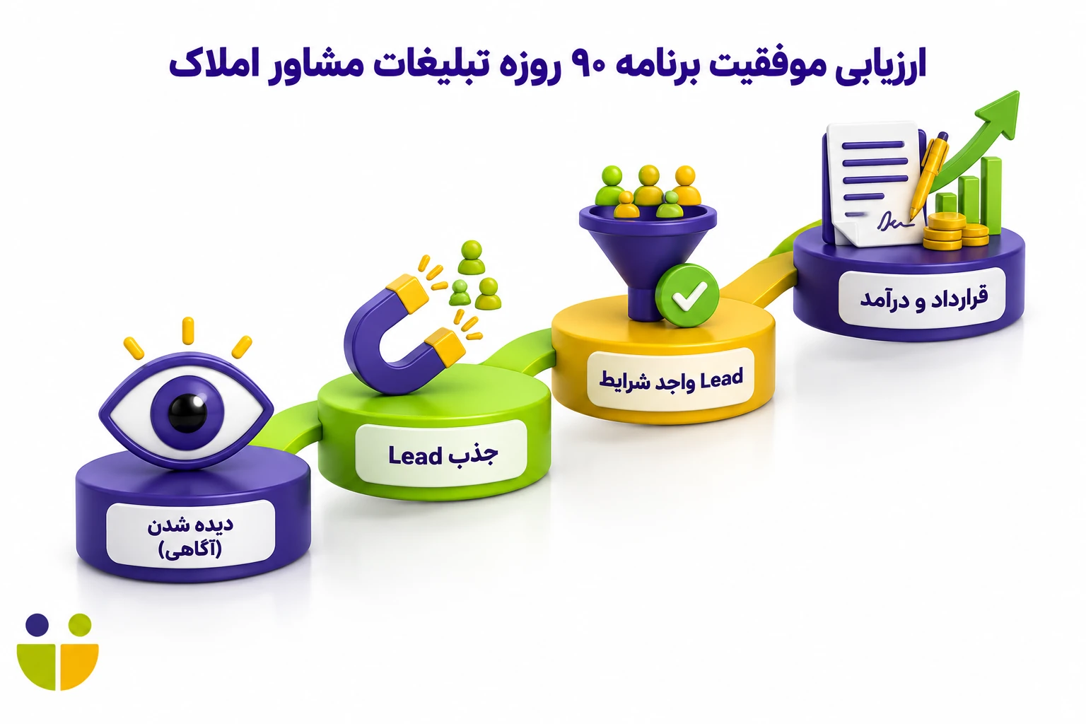 تبلیغات مشاوران املاک