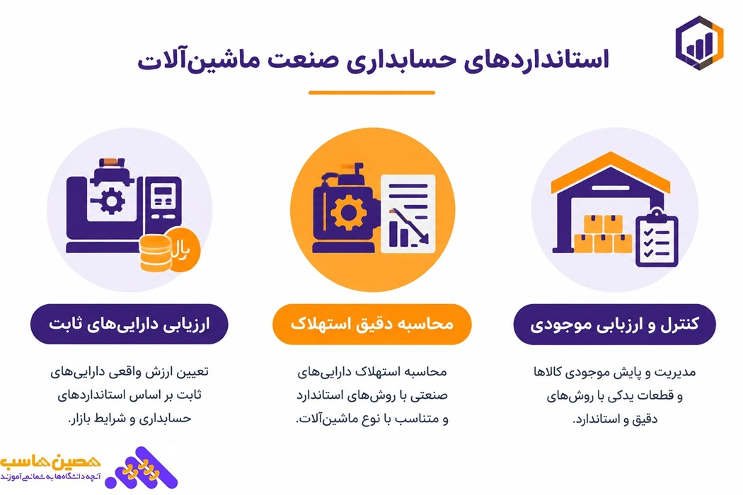 استانداردهای حسابداری صنعتی