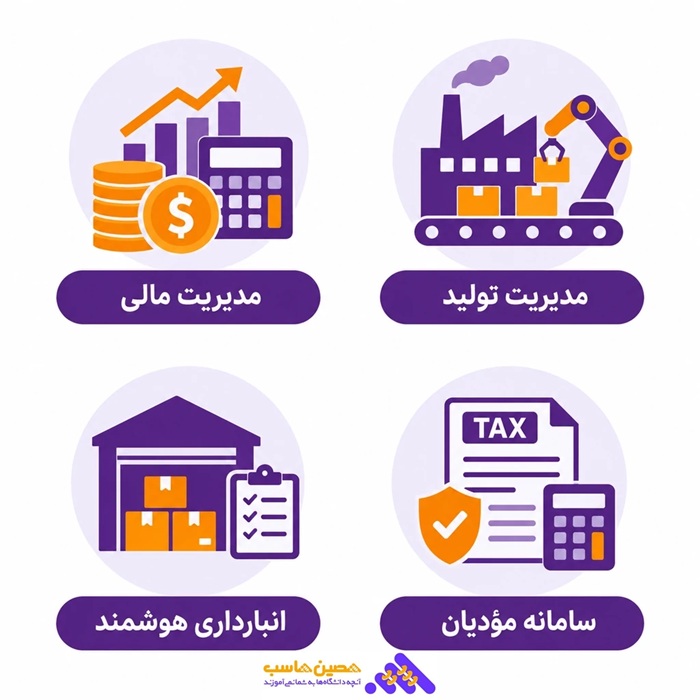 مدیریت تولید ،مالی،مودیان ،انبارداری هوشمند
