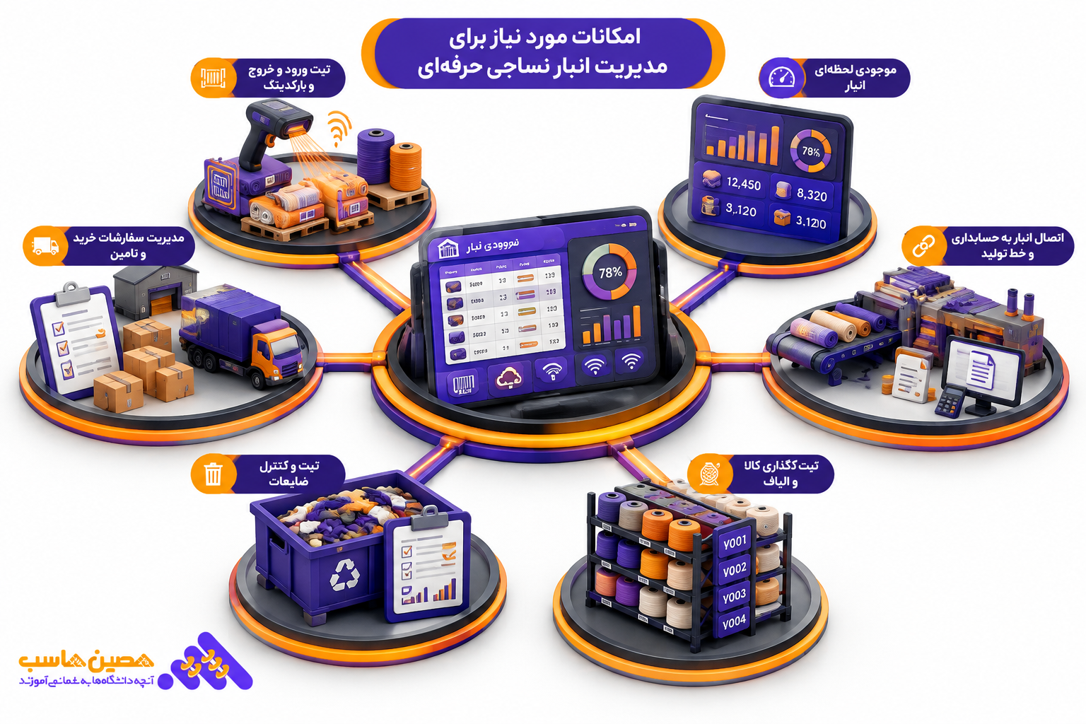 نرم&zwnj;افزار حسابداری ریسندگی