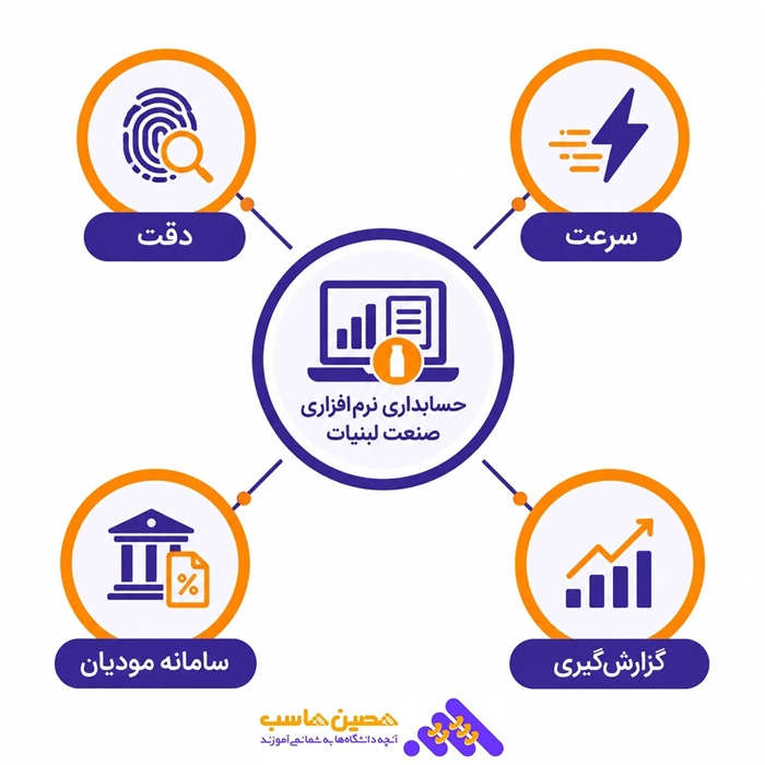 حسابداری نرم افزار صنعتی