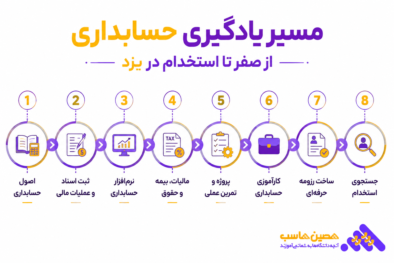 آموزشگاه حسابداری یزد