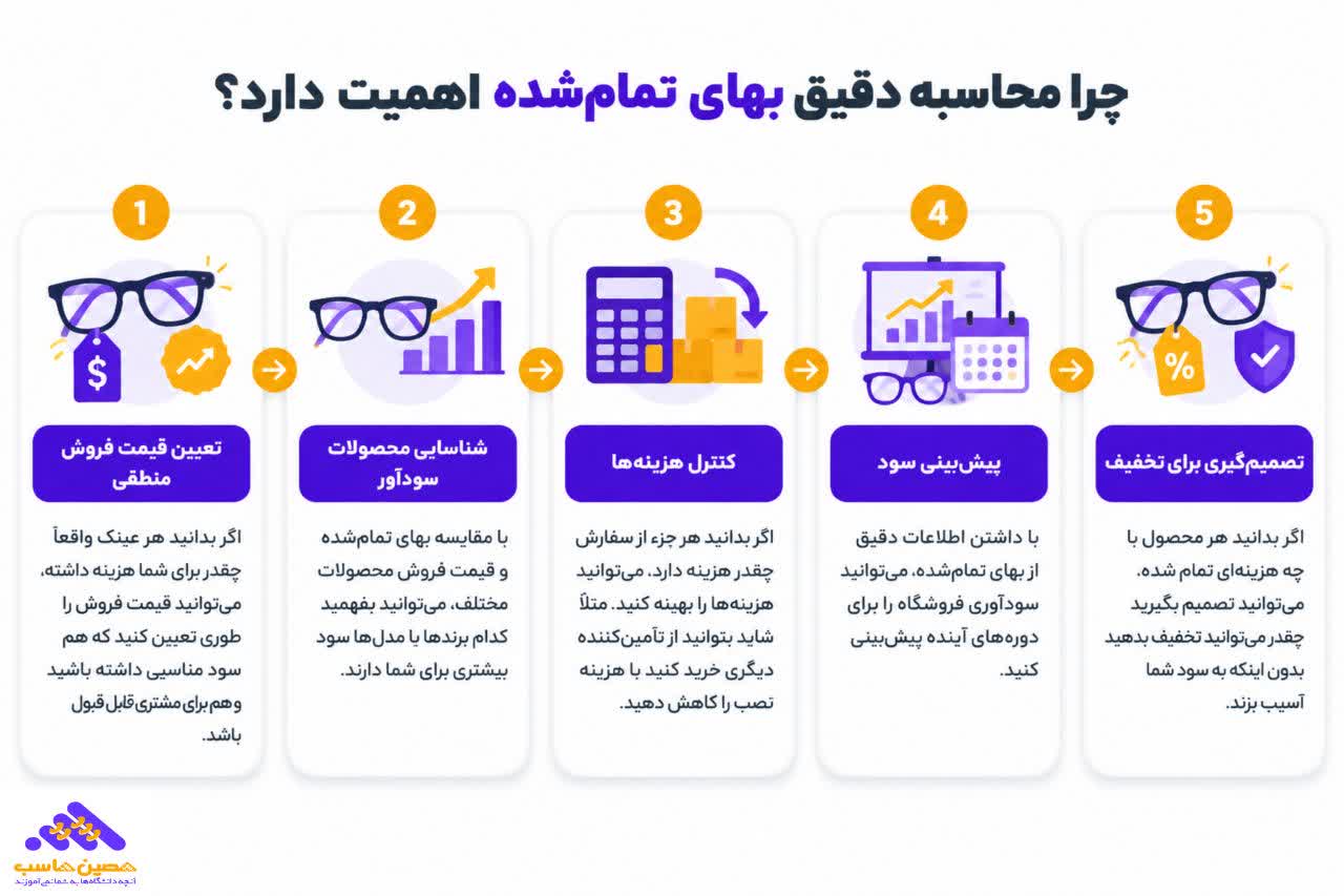 بهای تمام شده حسابداری عینک فروشی