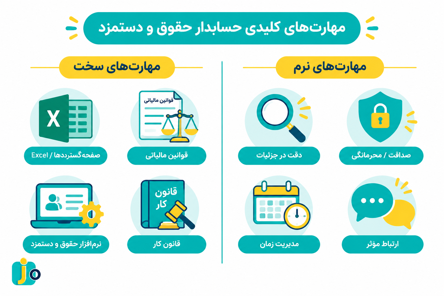 حسابدار حقوق و دستمزد در محیط کار