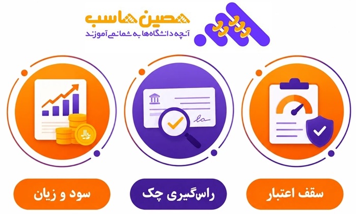 سقف اعتبار ، راس گیری چک، سود و زیان