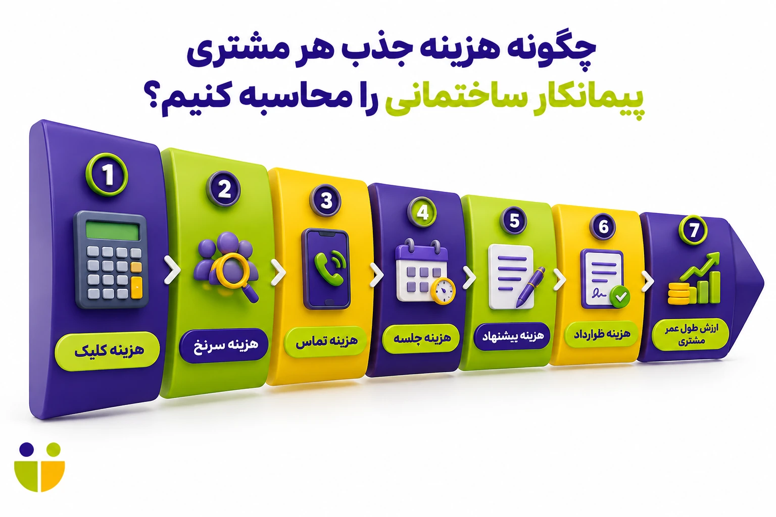 تبلیغات پیمانکاران ساختمانی