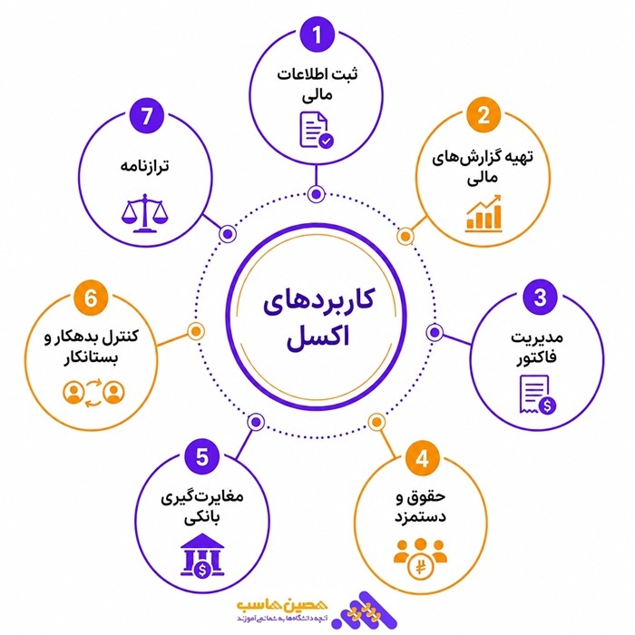 مهمترین کاربردهای اکسل