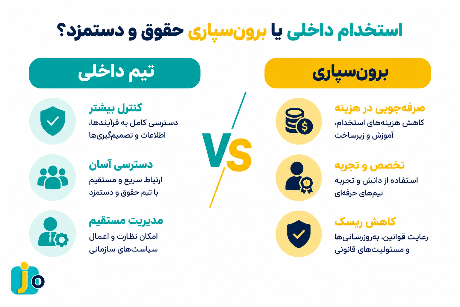 حسابدار حقوق و دستمزد در محیط کار
