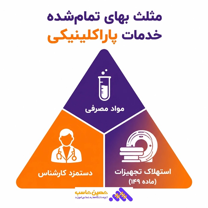 مثلث بهای تمام شده خدمات پاراکلینیکی
