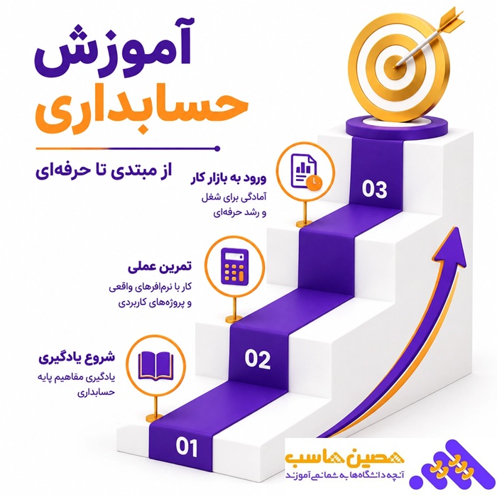 هزینه دوره حسابداری