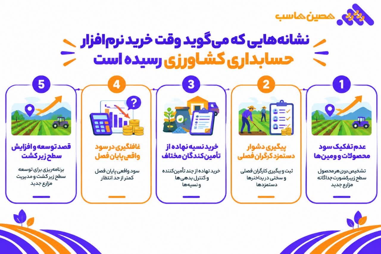 خرید نرم افزار حسابداری کشاورزی