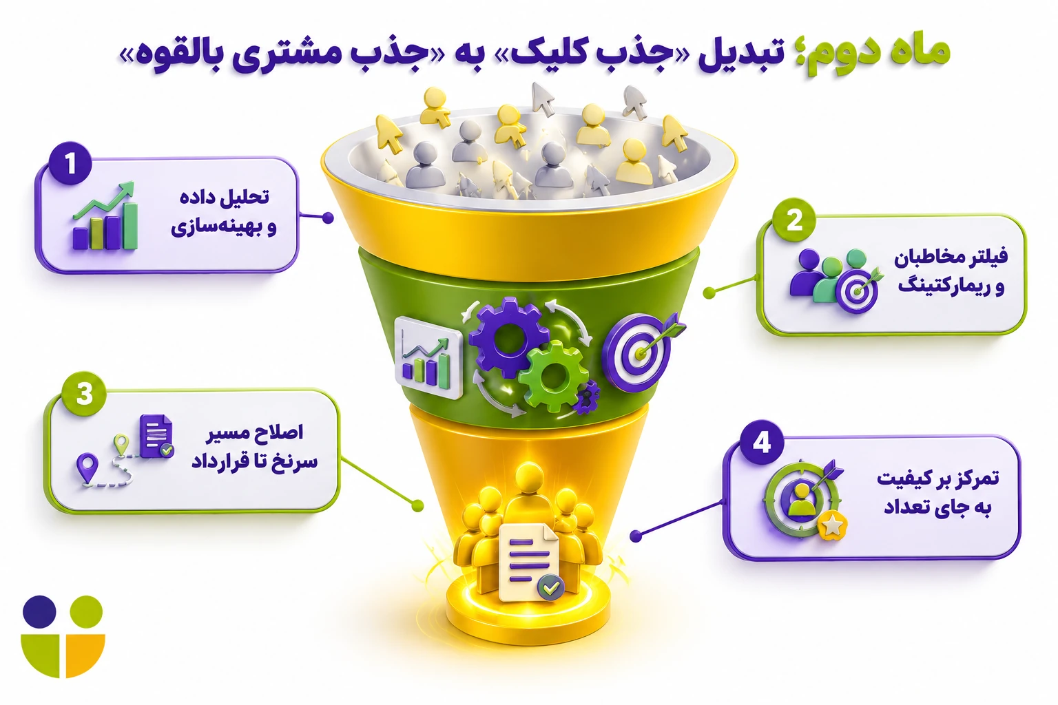 تبلیغات مشاوران املاک